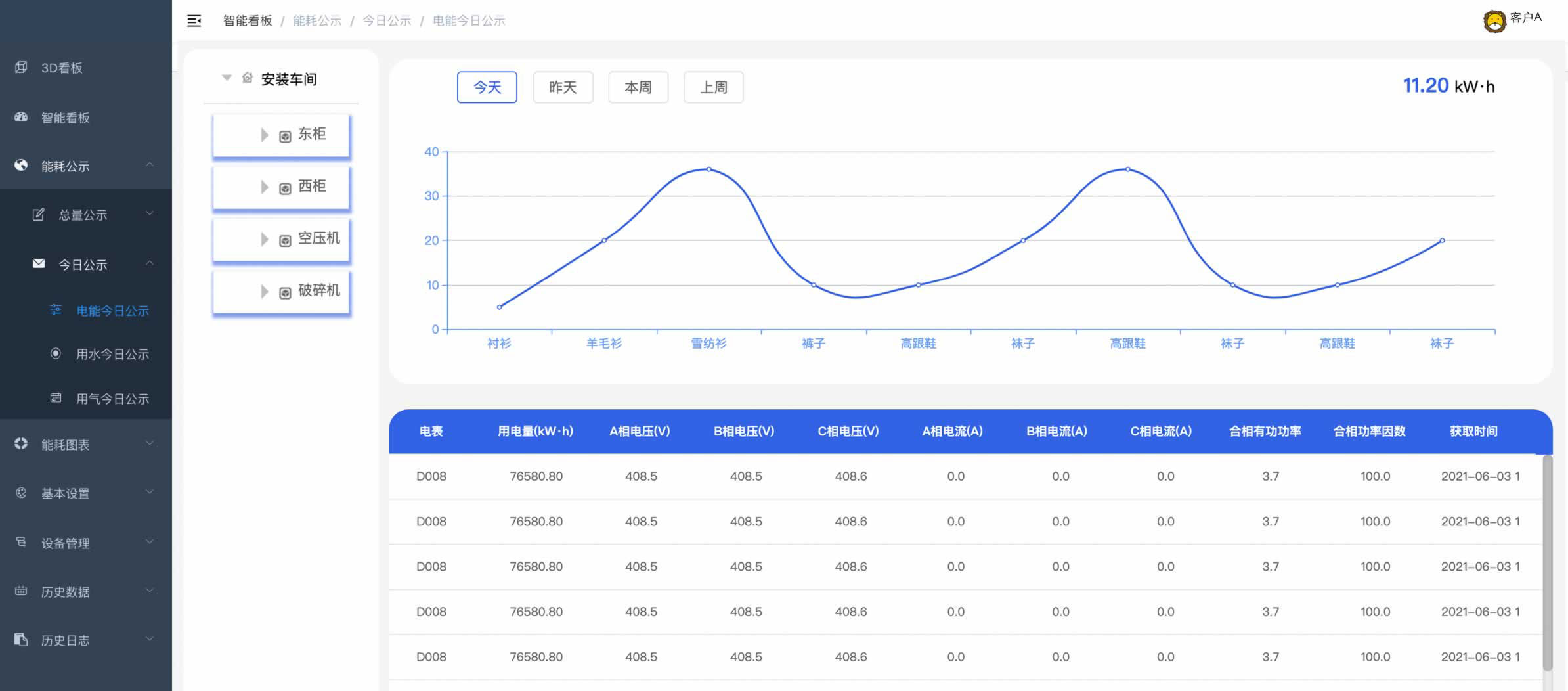 能耗監控系統，能耗監控系統怎樣布線