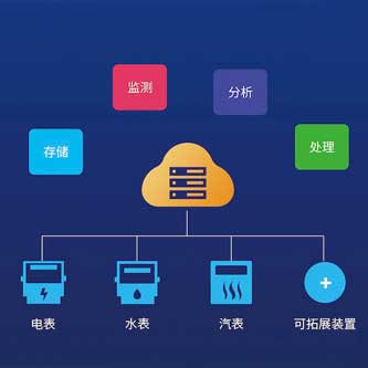 能源管理系統，綠色發展，智能化能源管理