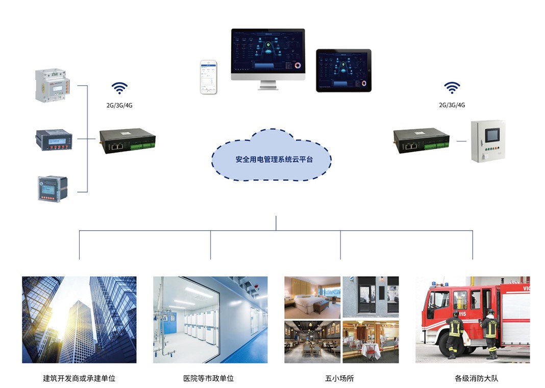 安全用電管理系統框架.jpg 安全用電管理系統框架.jpg