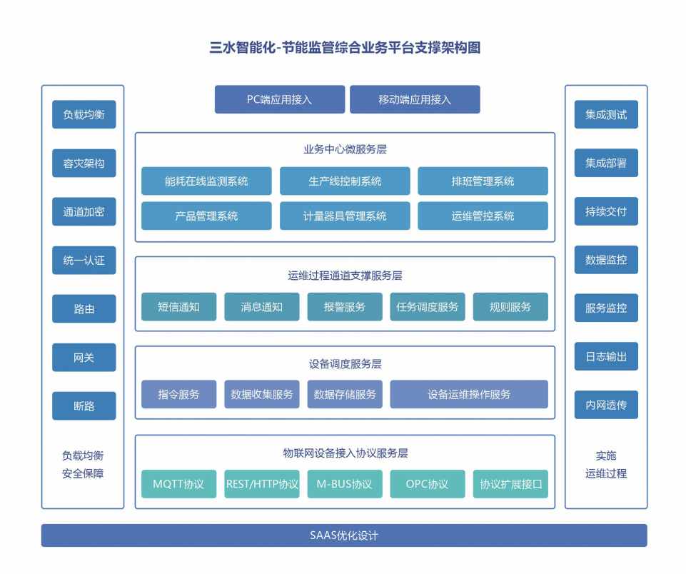 川北幼兒師范高等專科學(xué)校公共建筑能耗監(jiān)測系統(tǒng)項目案例(圖4)